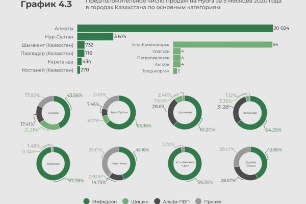 Кракен маркетплейс ссылка на сайт